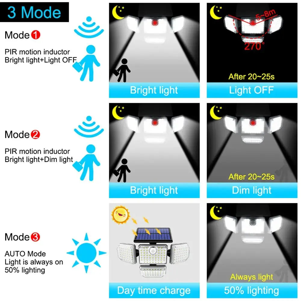 Solar Outdoor 182 Light — alternate product view 5
